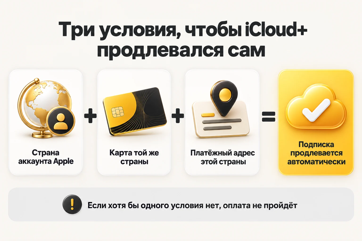 Три условия оплаты iCloud после смены региона: страна аккаунта, карта той же страны и платёжный адрес